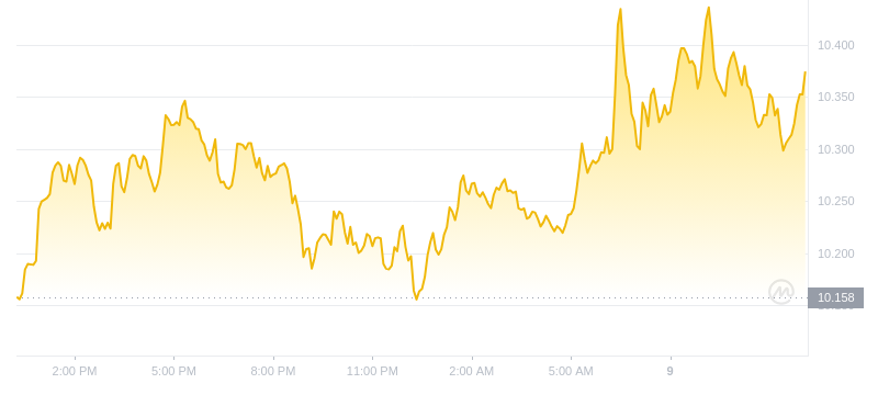 2024年09月09日LINK币价格